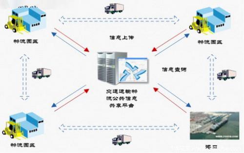 物流翻譯公司哪家好？