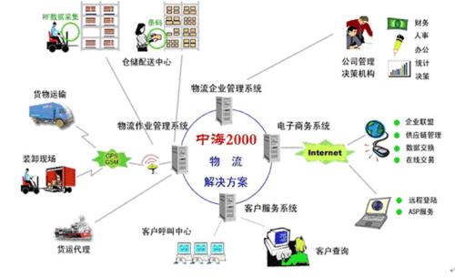 物流翻譯公司哪家好？