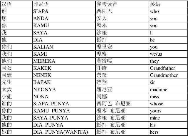 1750723136511187.jpg 印尼語(yǔ)翻譯.jpg